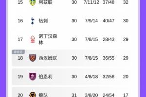 非典型数据！马刺本场博得25次罚球 雷霆仅12次&不足对手一半